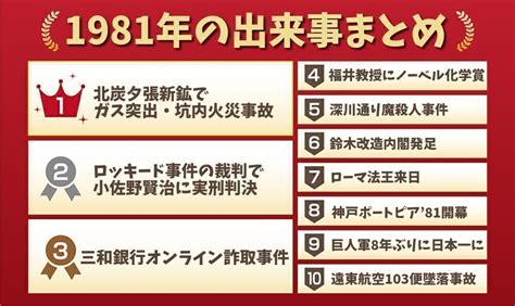 1981年12月18日|1981年の出来事一覧｜日本&世界の経済・ニュース・流行・芸能 